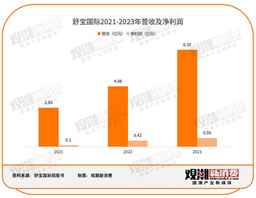 國潮出海 個人衛(wèi)生用品新藍(lán)海，紙尿褲在俄羅斯年銷6.5億的啟示