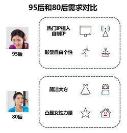 天然成分引領潮流，線下渠道強勢反彈——尼爾森衛(wèi)生用品市場新觀察