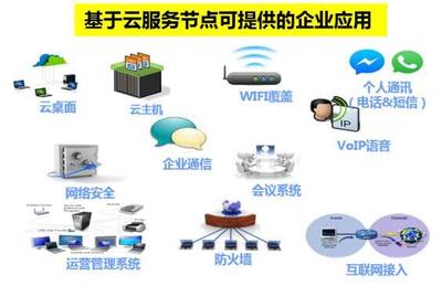 美好，從創客遇到中國電信CLSN服務開始