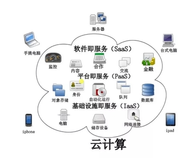 企業(yè)級混合云架構(gòu) 個(gè)人互聯(lián)網(wǎng)服務(wù)的未來發(fā)展方向