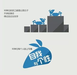 一張圖識別好公司與爛公司 個(gè)人互聯(lián)網(wǎng)服務(wù)版